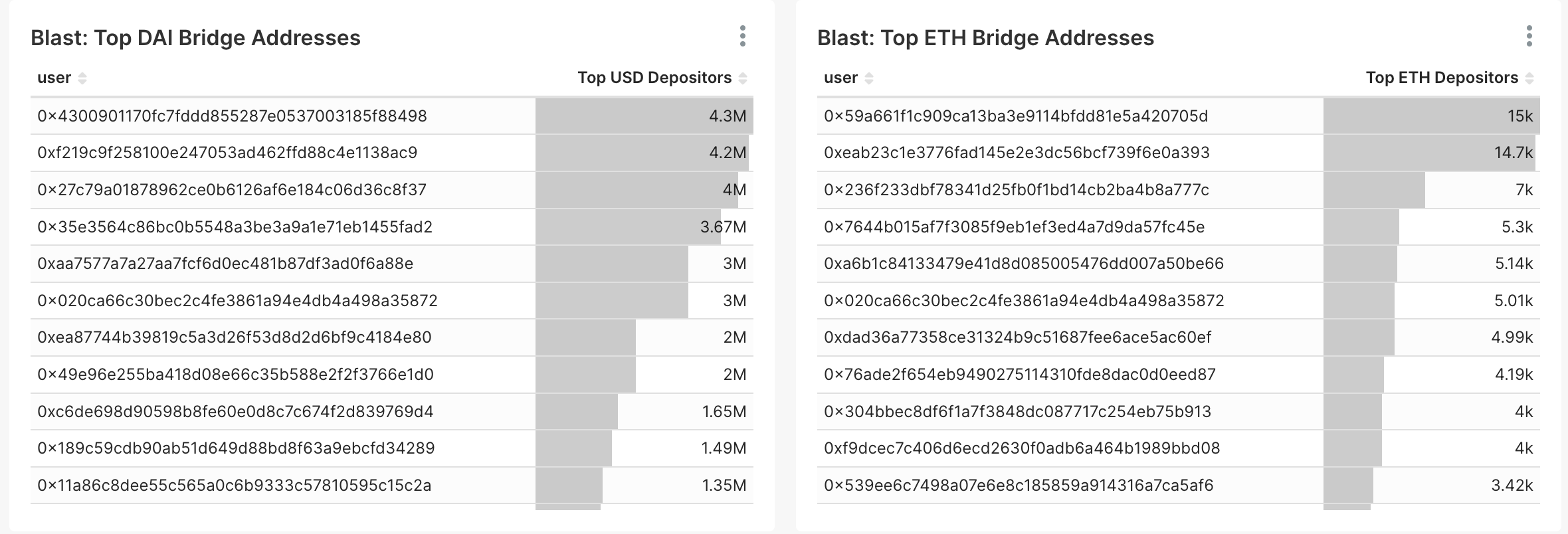 On Chain Guides Blast L2 - City Wallpapers - High Quality Retina Collection